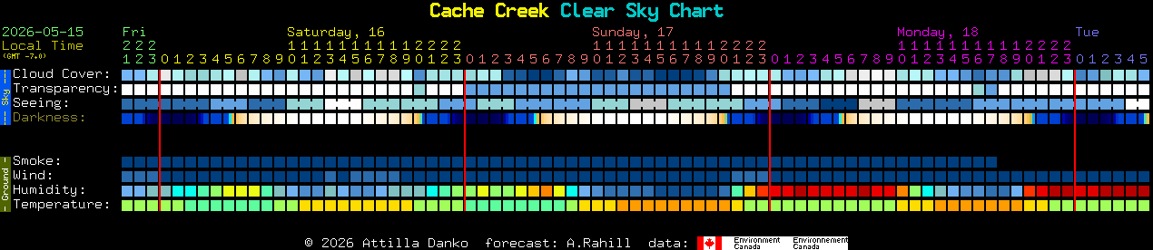 Current forecast for Cache Creek Clear Sky Chart