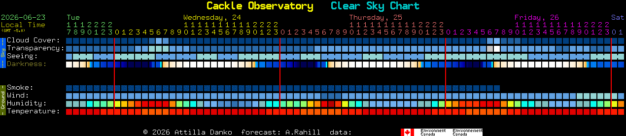 Current forecast for Cackle Observatory Clear Sky Chart