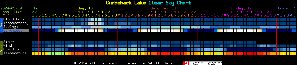 Current forecast for Cuddeback Lake Clear Sky Chart