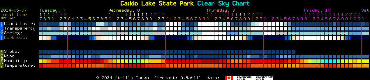 Current forecast for Caddo Lake State Park Clear Sky Chart