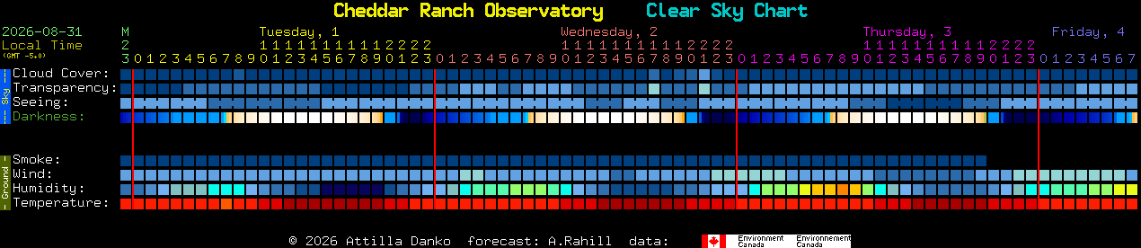 Cheddar Ranch Observatory Clear Sky Chart