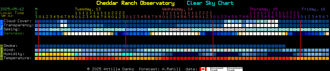 Current forecast for Cheddar Ranch Observatory Clear Sky Chart