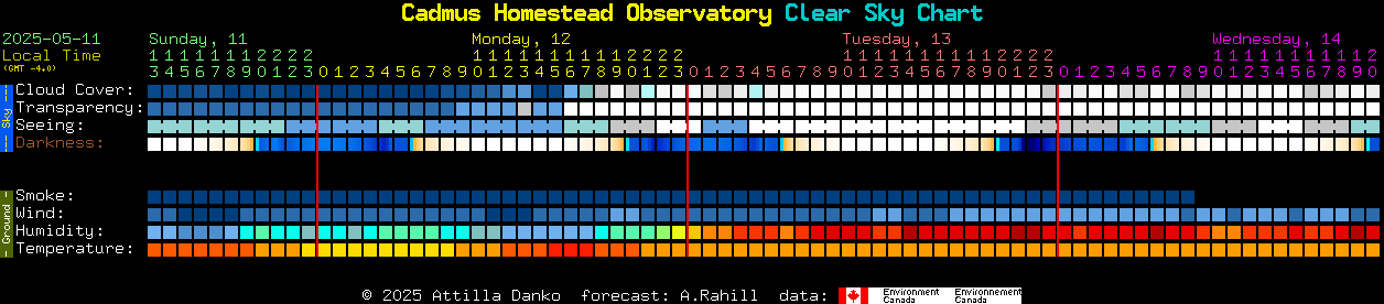 Current forecast for Cadmus Homestead Observatory Clear Sky Chart