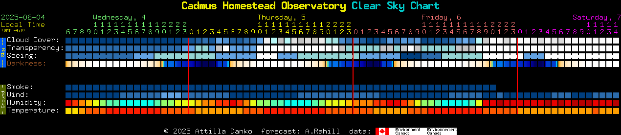Current forecast for Cadmus Homestead Observatory Clear Sky Chart