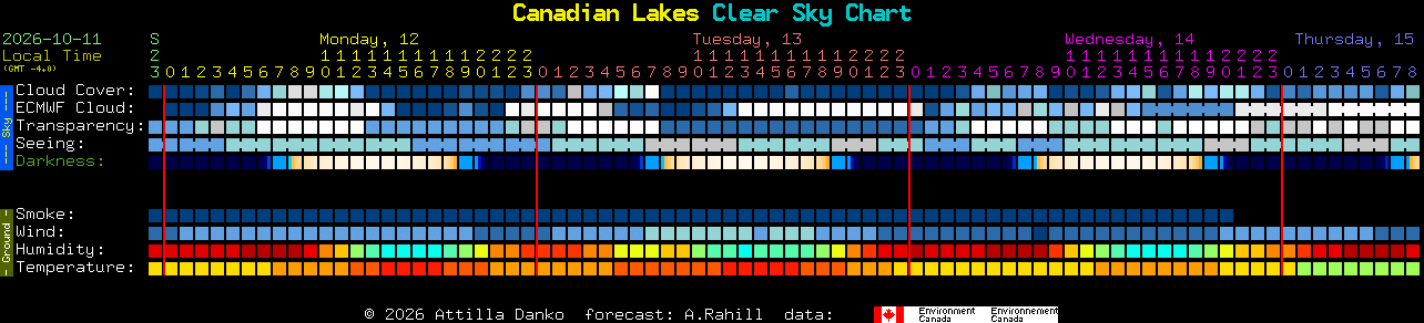 Current forecast for Canadian Lakes Clear Sky Chart