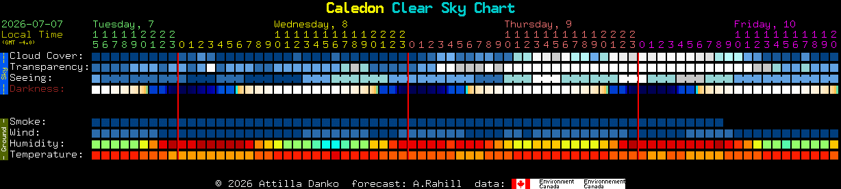 Current forecast for Caledon Clear Sky Chart