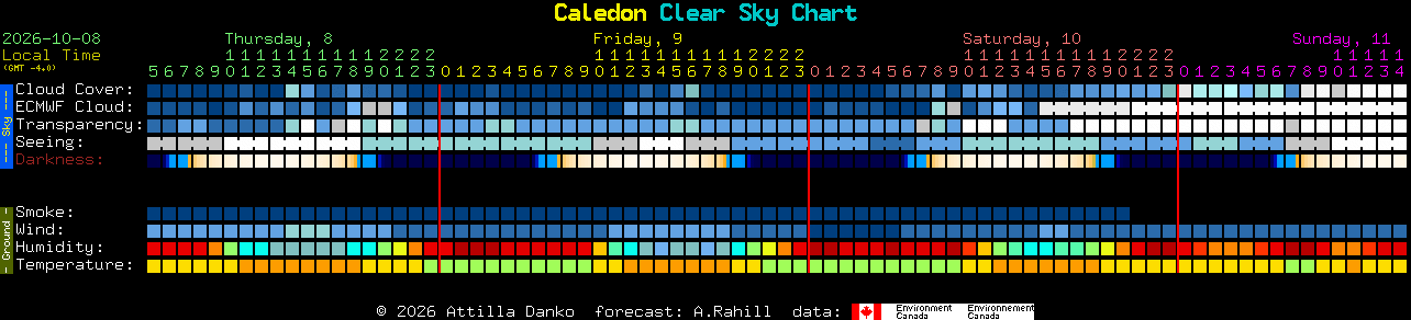 Current forecast for Caledon Clear Sky Chart