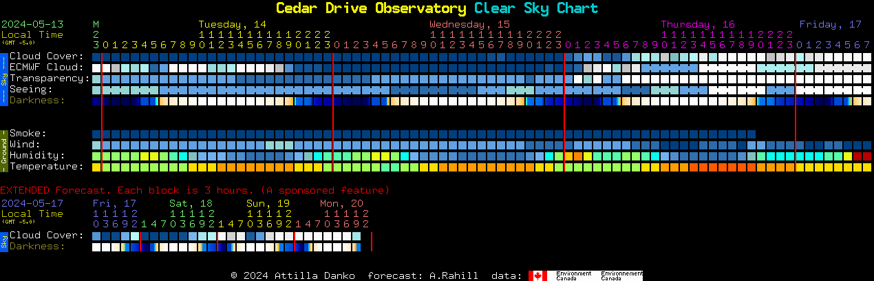 Current forecast for Cedar Drive Observatory Clear Sky Chart