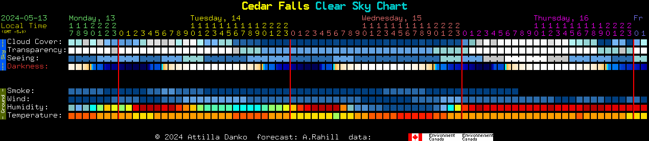 Current forecast for Cedar Falls Clear Sky Chart