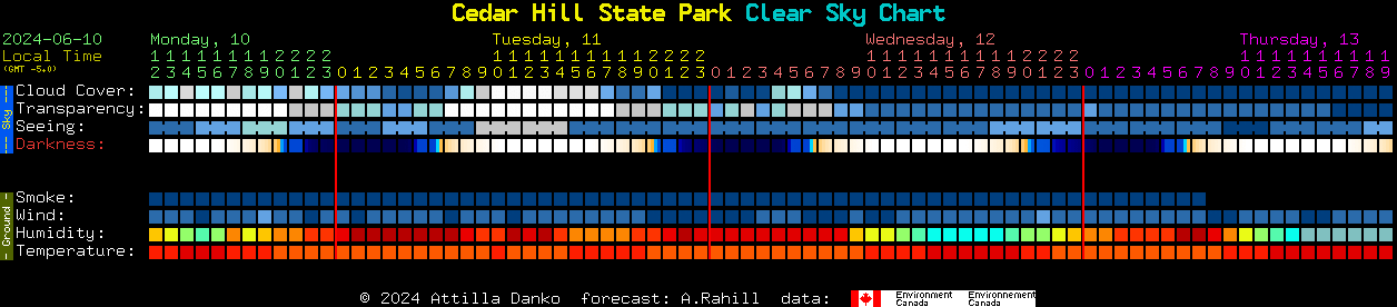 Current forecast for Cedar Hill State Park Clear Sky Chart