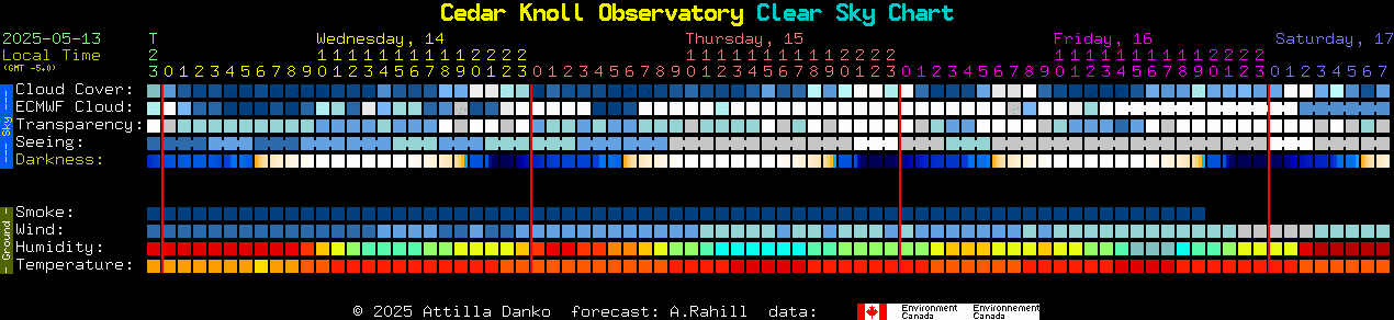 Current forecast for Cedar Knoll Observatory Clear Sky Chart