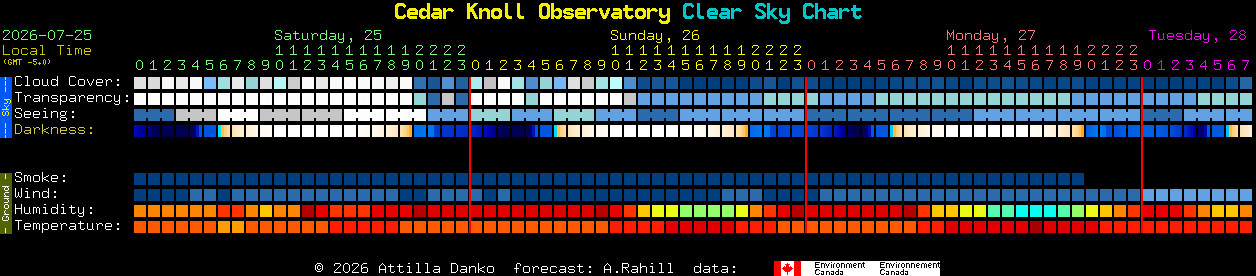 Current forecast for Cedar Knoll Observatory Clear Sky Chart
