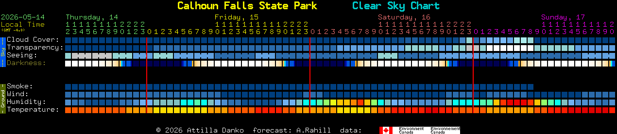 Current forecast for Calhoun Falls State Park Clear Sky Chart