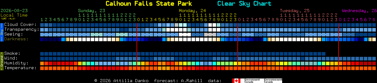 Current forecast for Calhoun Falls State Park Clear Sky Chart