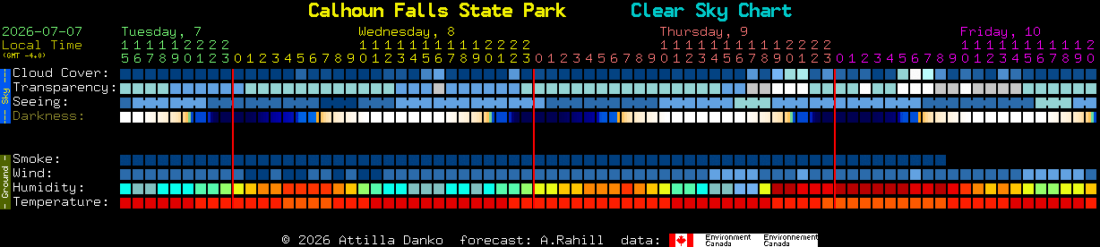 Current forecast for Calhoun Falls State Park Clear Sky Chart