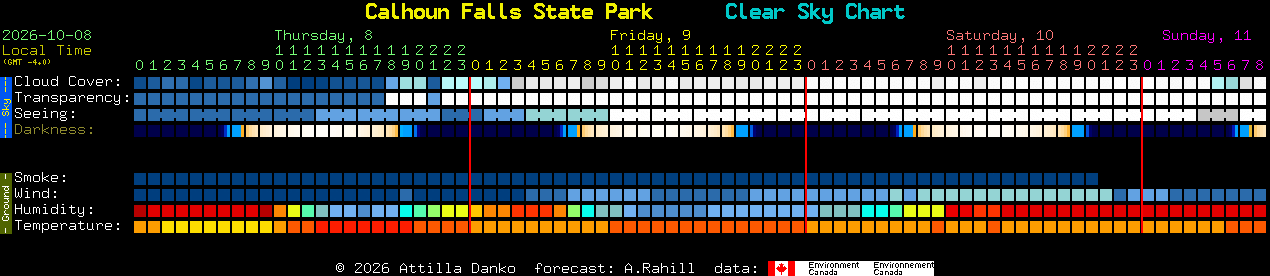 Current forecast for Calhoun Falls State Park Clear Sky Chart