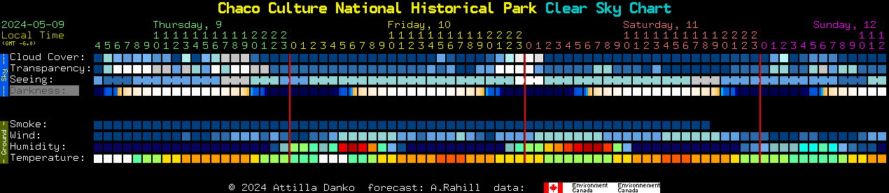 Current forecast for Chaco Culture National Historical Park Clear Sky Chart