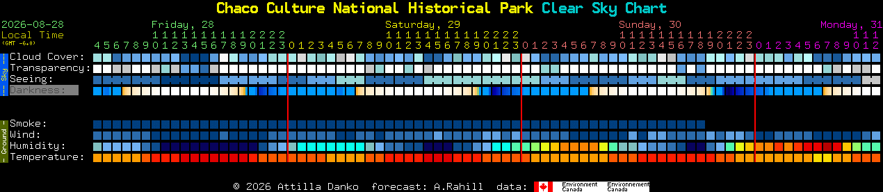 Current forecast for Chaco Culture National Historical Park Clear Sky Chart