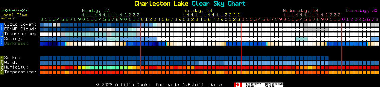 Current forecast for Charleston Lake Clear Sky Chart