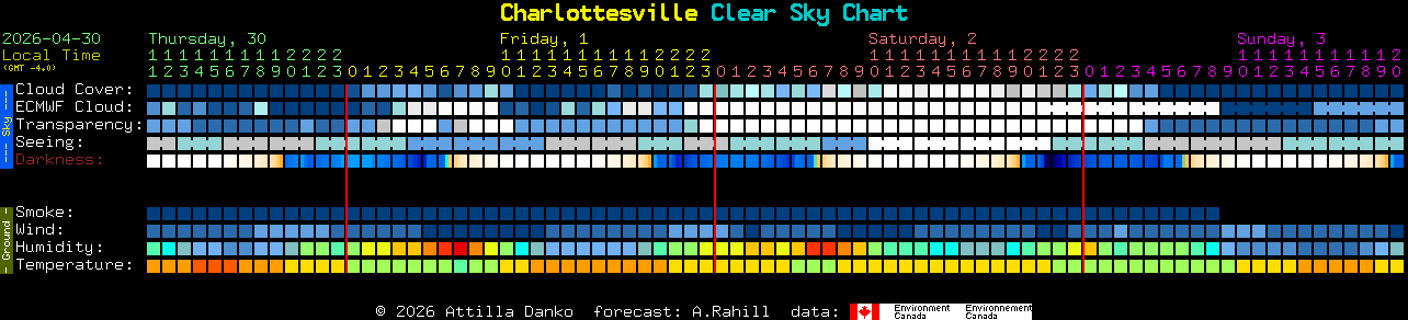 Current forecast for Charlottesville Clear Sky Chart