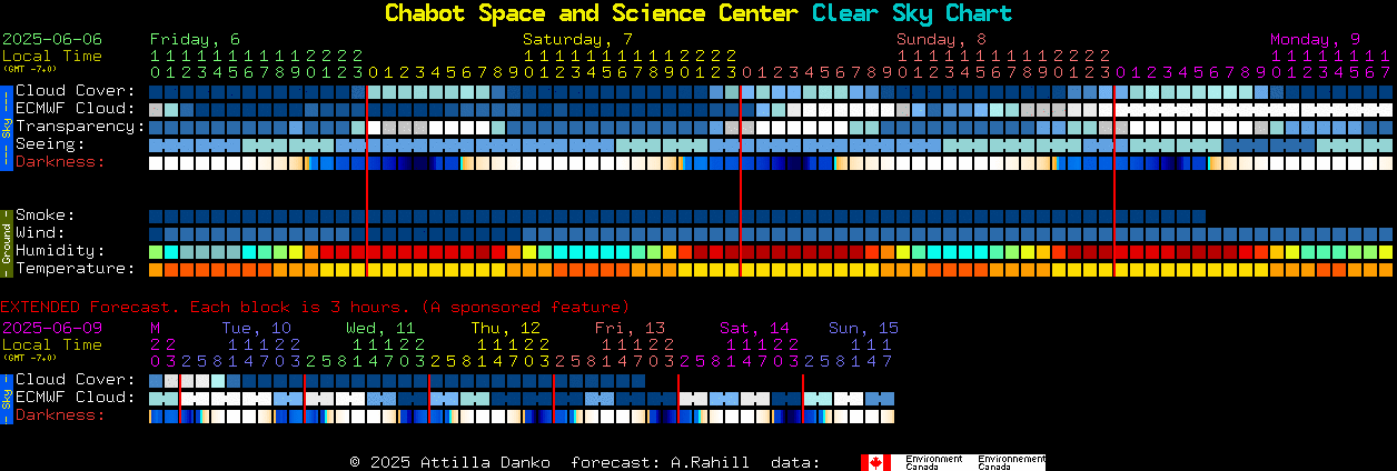 Current forecast for Chabot Space and Science Center Clear Sky Chart