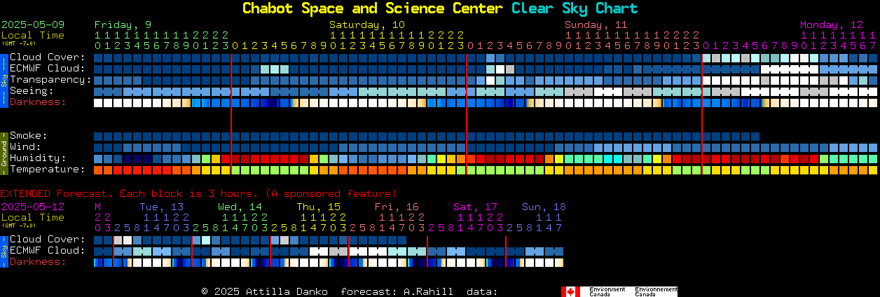 Current forecast for Chabot Space and Science Center Clear Sky Chart