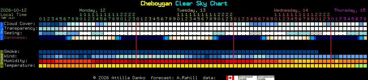 Current forecast for Cheboygan Clear Sky Chart