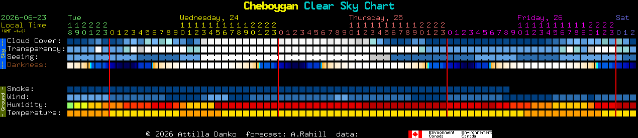 Current forecast for Cheboygan Clear Sky Chart