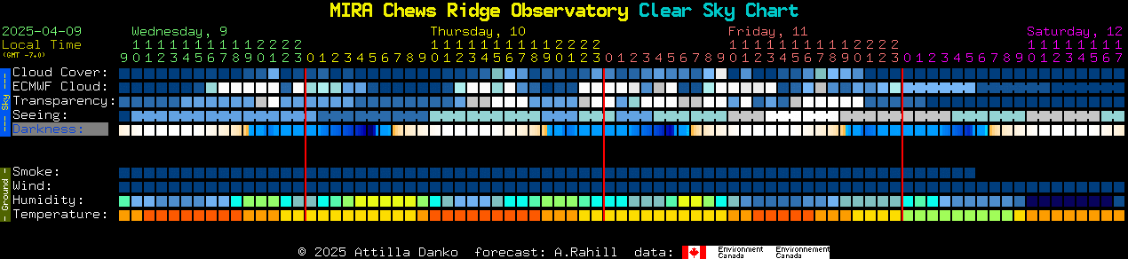 Csc Sky Charts