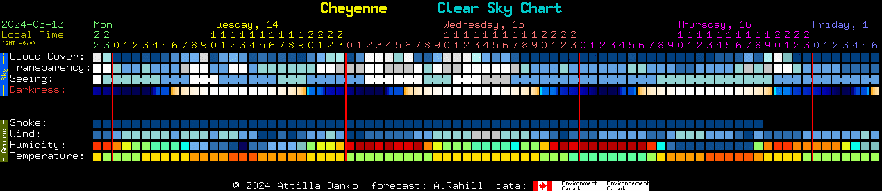 Current forecast for Cheyenne Clear Sky Chart