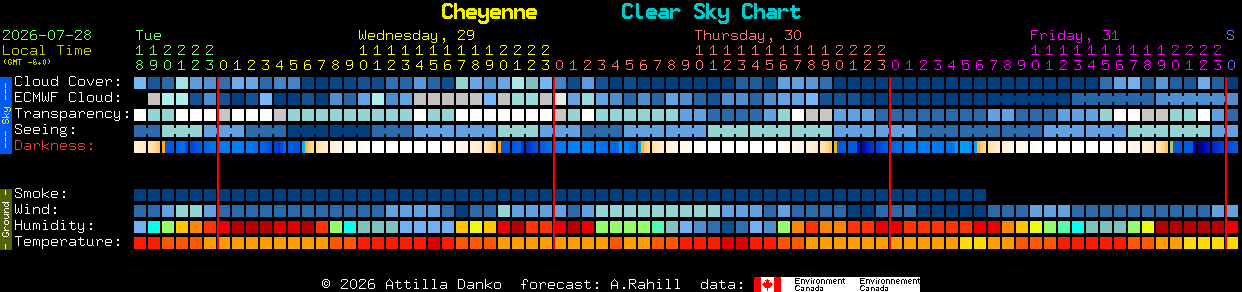 Current forecast for Cheyenne Clear Sky Chart