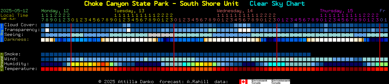 Current forecast for Choke Canyon State Park - South Shore Unit Clear Sky Chart