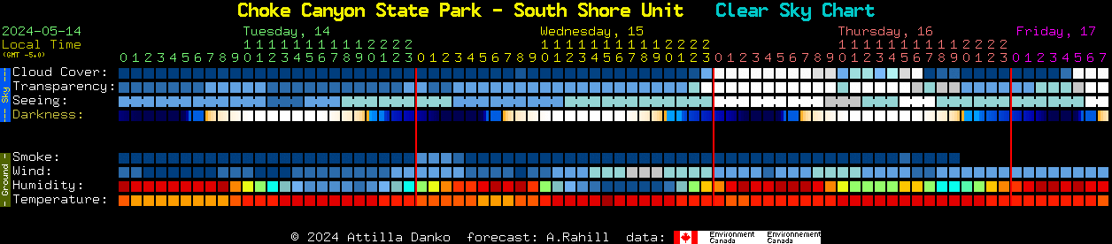 Current forecast for Choke Canyon State Park - South Shore Unit Clear Sky Chart