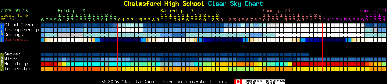 Current forecast for Chelmsford High School Clear Sky Chart