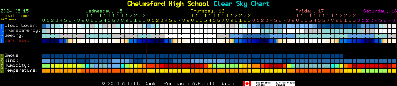 Current forecast for Chelmsford High School Clear Sky Chart