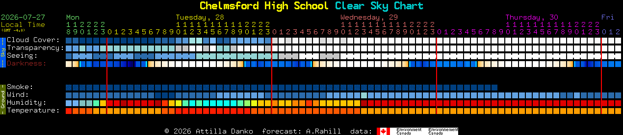 Current forecast for Chelmsford High School Clear Sky Chart