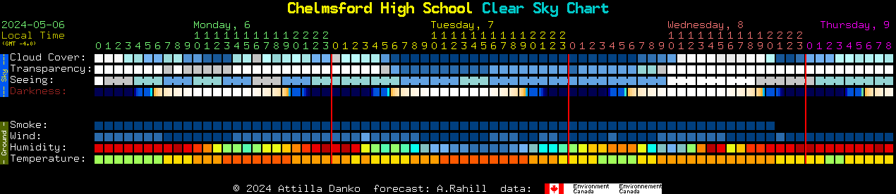 Current forecast for Chelmsford High School Clear Sky Chart