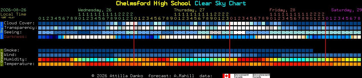 Current forecast for Chelmsford High School Clear Sky Chart