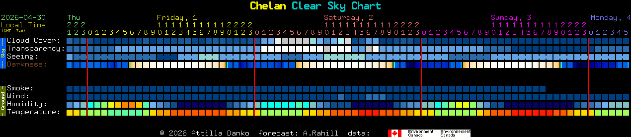 Current forecast for Chelan Clear Sky Chart