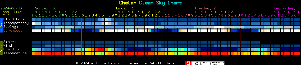 Current forecast for Chelan Clear Sky Chart