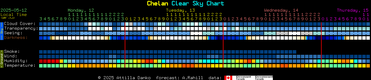 Current forecast for Chelan Clear Sky Chart
