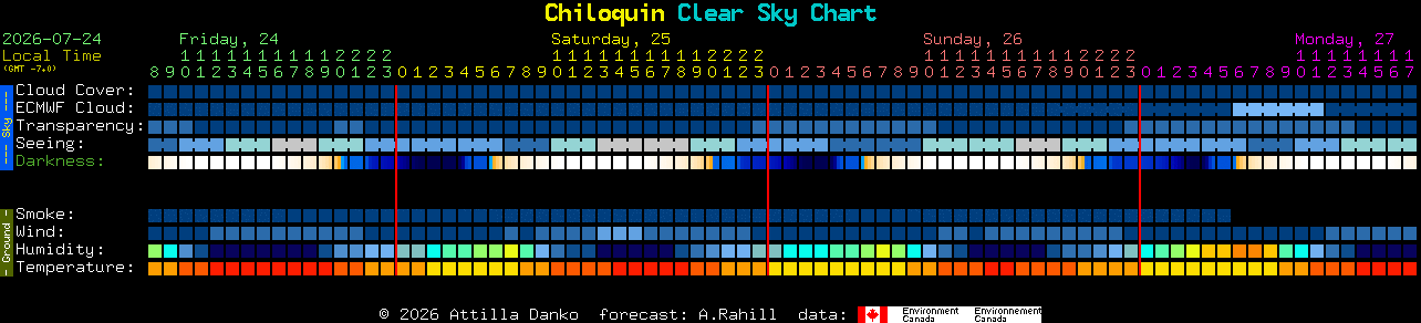 Current forecast for Chiloquin Clear Sky Chart