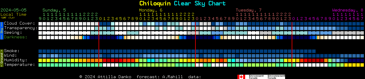 Current forecast for Chiloquin Clear Sky Chart