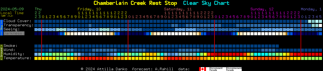 Current forecast for Chamberlain Creek Rest Stop Clear Sky Chart