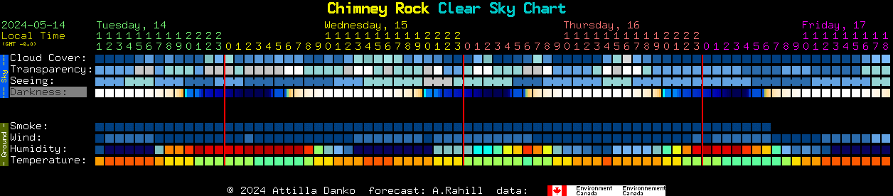 Current forecast for Chimney Rock Clear Sky Chart