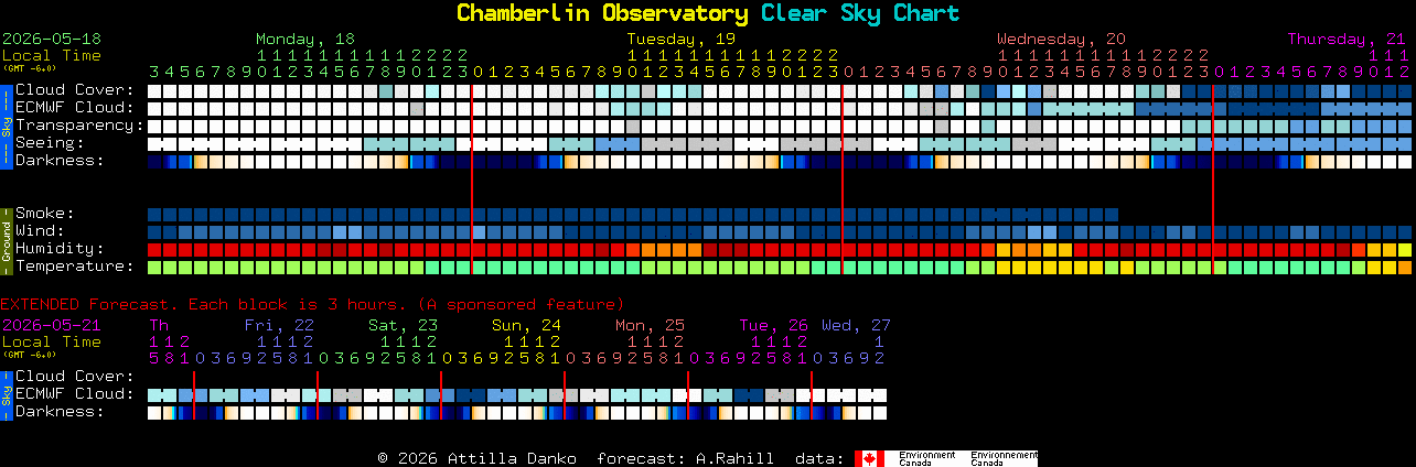 Current forecast for Chamberlin Observatory Clear Sky Chart