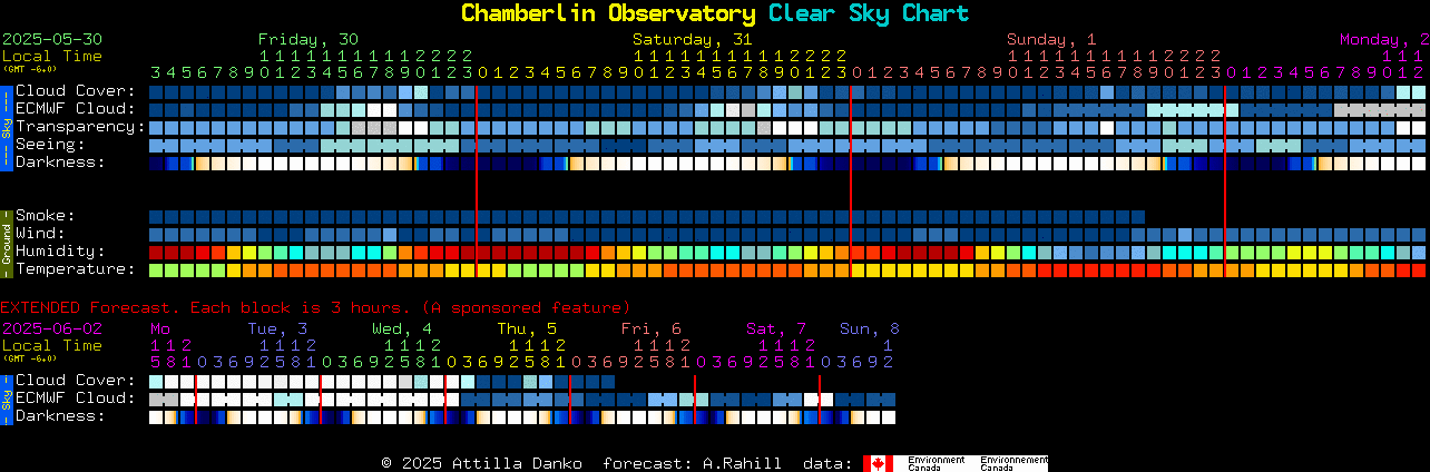 Current forecast for Chamberlin Observatory Clear Sky Chart