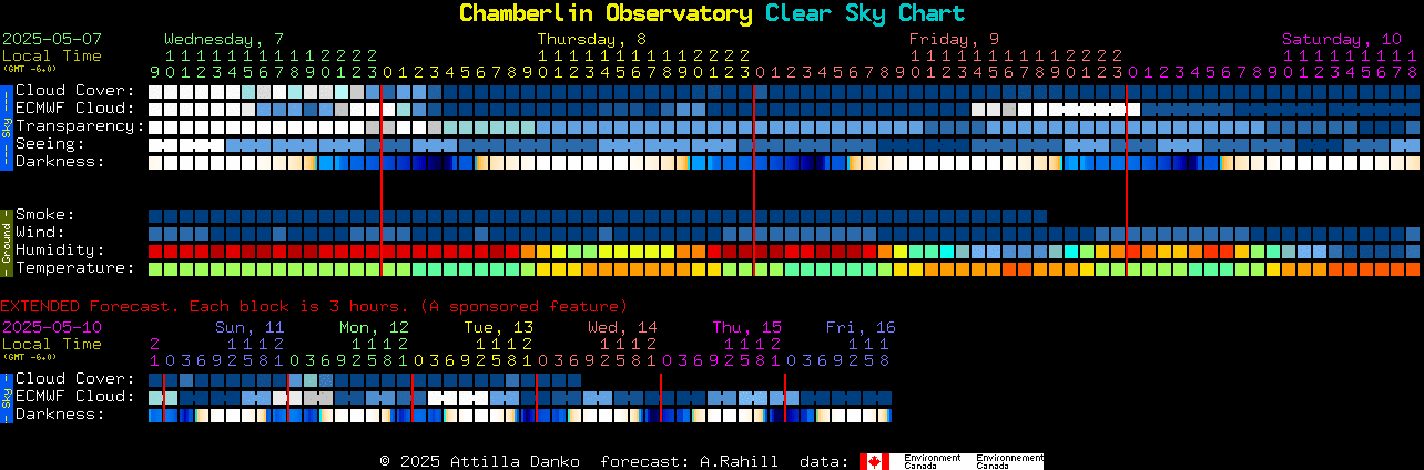 Current forecast for Chamberlin Observatory Clear Sky Chart