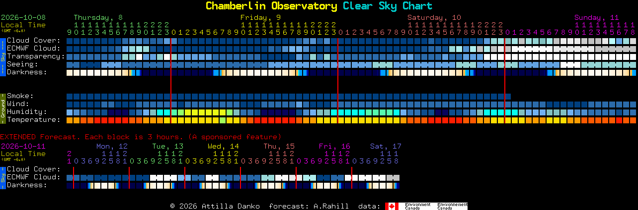 Current forecast for Chamberlin Observatory Clear Sky Chart