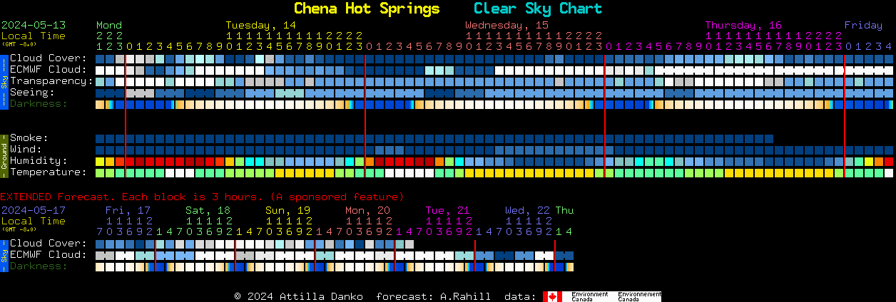Current forecast for Chena Hot Springs Clear Sky Chart